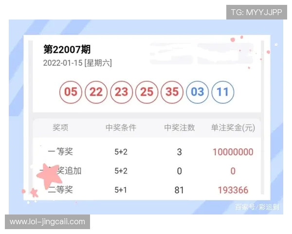 福彩6+1开奖时间及最新结果查询指南